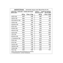 Cargar imagen en el visor de la galería, Proteína Whey Pro Win 1 kg. Winkler Nutrition