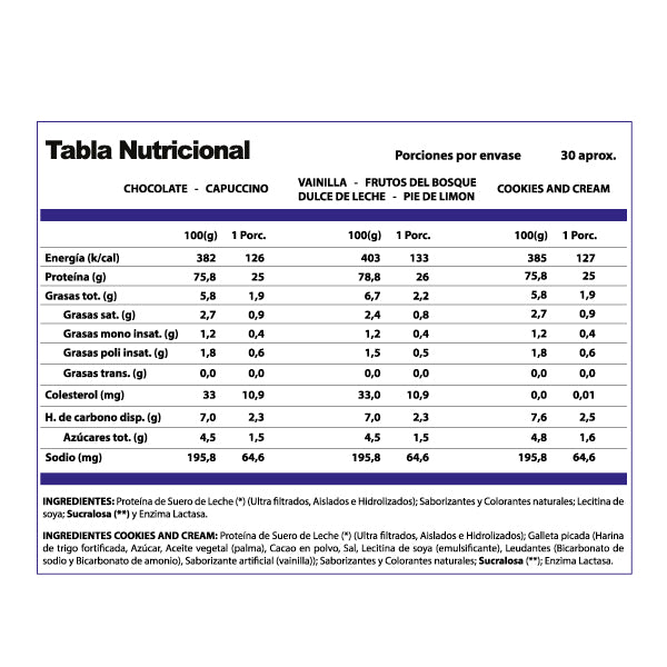 Proteína Whey Pro Win 1 kg. Winkler Nutrition